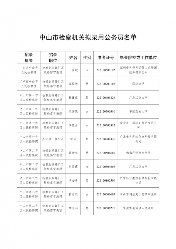 中山市检察机关拟录用公务员名单.jpg